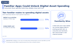Familiar-Apps-Could-Unlock-Digital-Asset-Spending