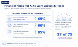 Financial-firms-put-AI-to-work