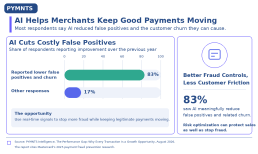 56% of Consumers Have Faced a False Payment Decline