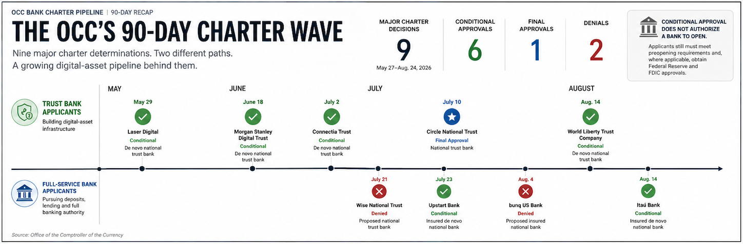 OCC Charter Wave
