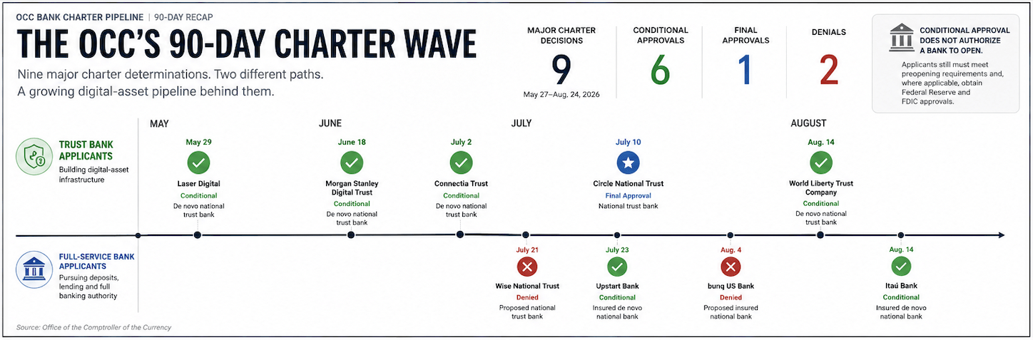 OCC Charter Wave