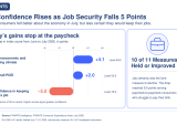 Retail Earnings Will Show What Stretched Consumers Protect