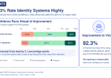 identity