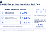 graphic, SMBs
