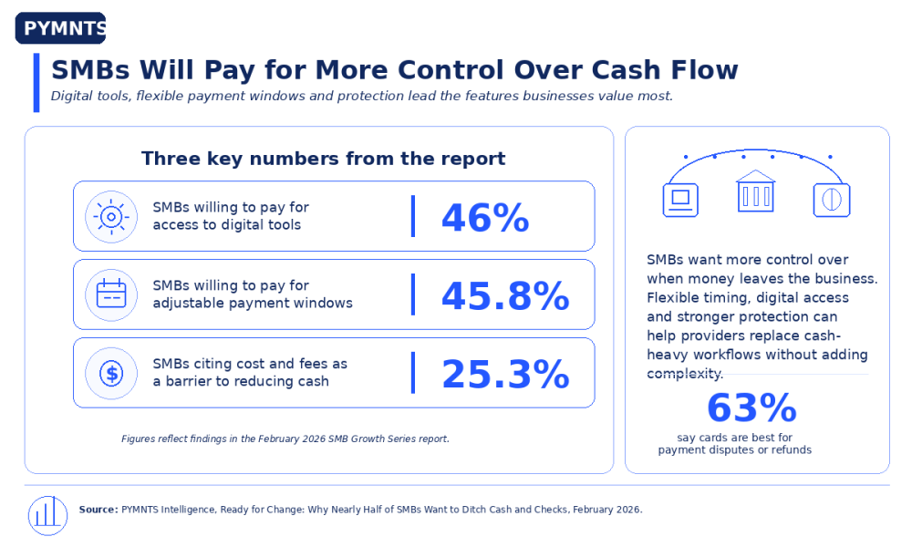 graphic, SMBs