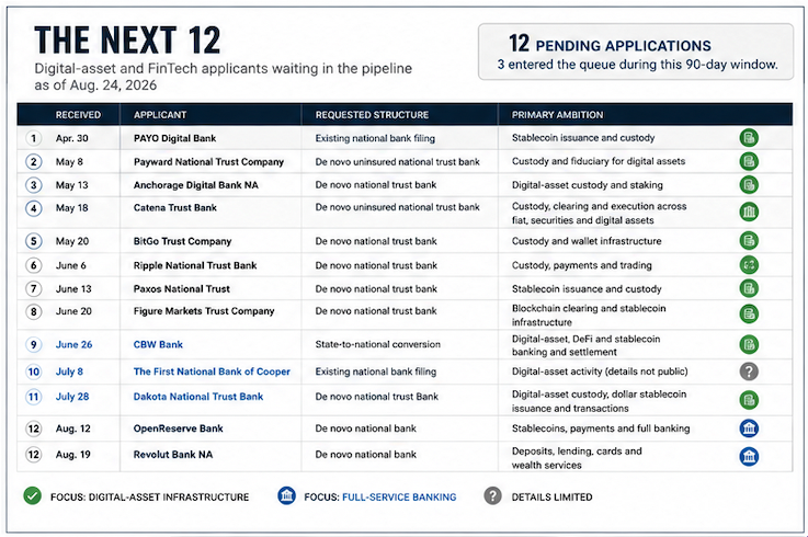 The Next 12