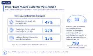 55% of Banks Are Building a Stronger Database for Payments