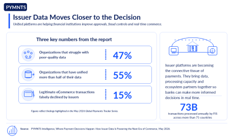 55% of Banks Are Building a Stronger Database for Payments