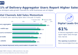 graphic, SMB sales