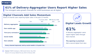 graphic, SMB sales