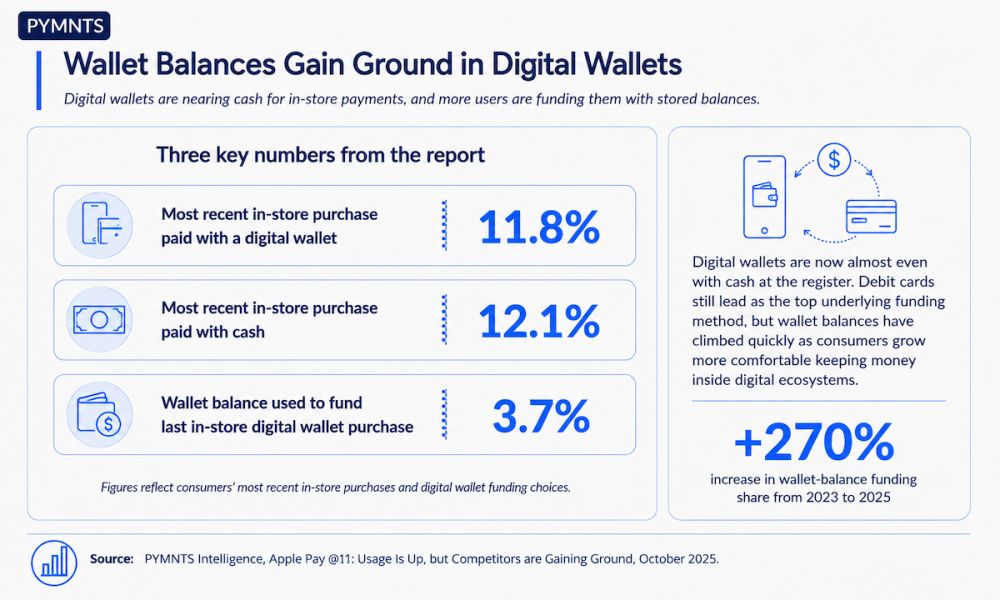digital wallet use graphic