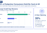 subprime-consumers-credit-cards