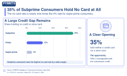 subprime-consumers-credit-cards