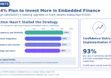 Companies-Plan-to-Invest-More-in-Embedded-Finance