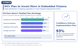 Companies-Plan-to-Invest-More-in-Embedded-Finance
