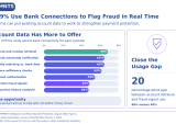 Bank-Connections-to-Flag-Fraud-in-Real-Time