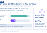 Card-Installments-Pay-Travel
