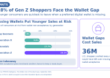 Gen-Z-Shoppers-Face-Wallet-Gap