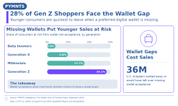 Gen-Z-Shoppers-Face-Wallet-Gap