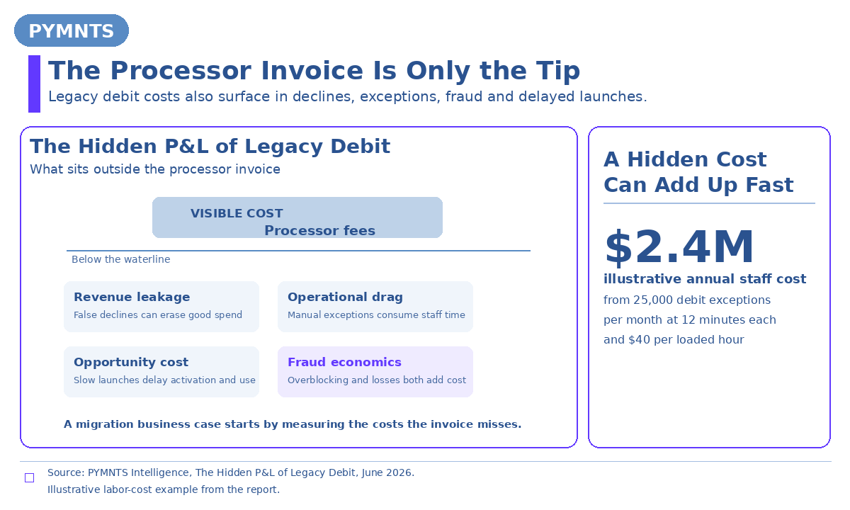 Graphic, debit migration