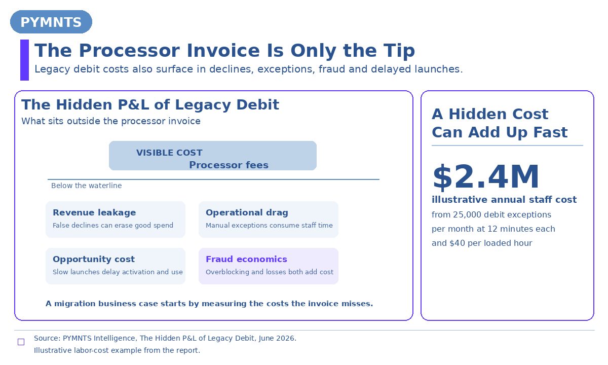 A Half Point Can Reveal the Real Cost of a Debit Upgrade