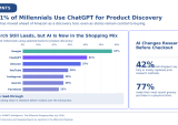 Millennials-Use-ChatGPT-for-Product-Discovery