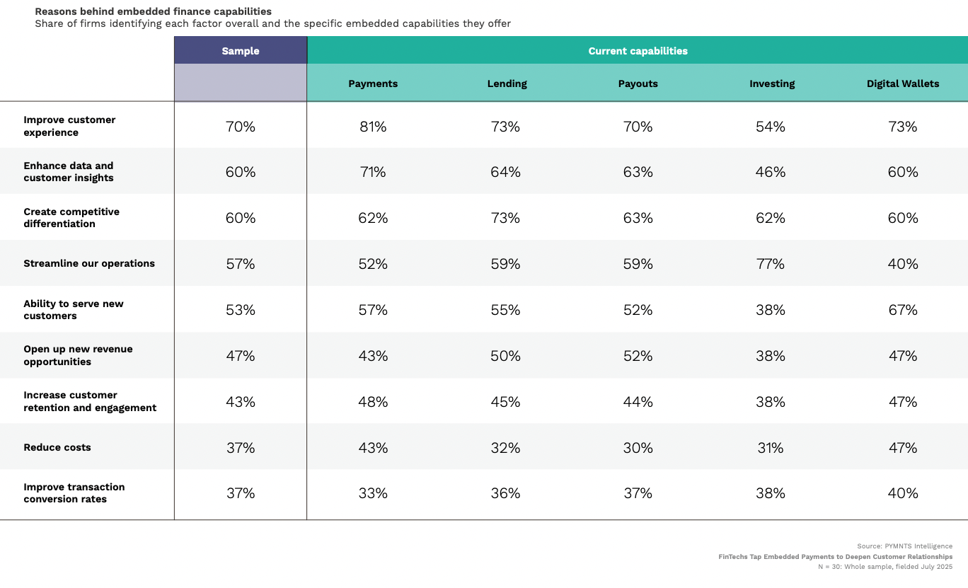 Reasons-behind-embedded-finance-capabilities