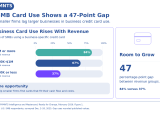 SMB card use