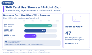 SMB card use