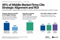 embedded finance