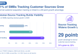 graphic SMB growth