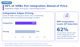 SMBs-Put-Integration-Ahead-of-Price