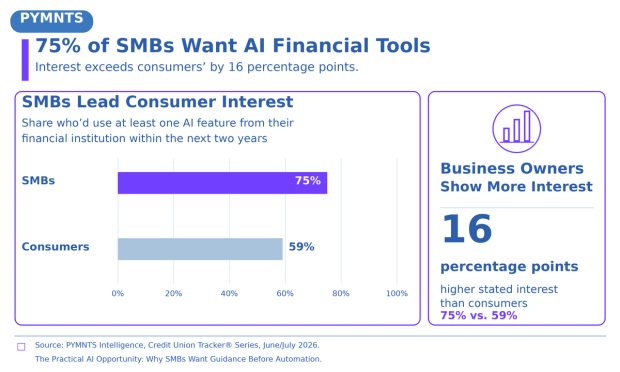 Small Businesses Create Big Openings for Cross-Border Payments