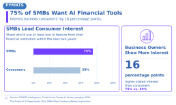 SMBs-Want-Al-Financial-Tools