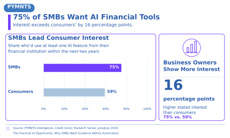 Small Businesses Create Big Openings for Cross-Border Payments