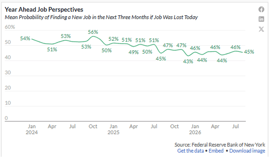 chart job outlook