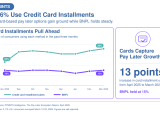 graphic, card use