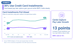 graphic, card use