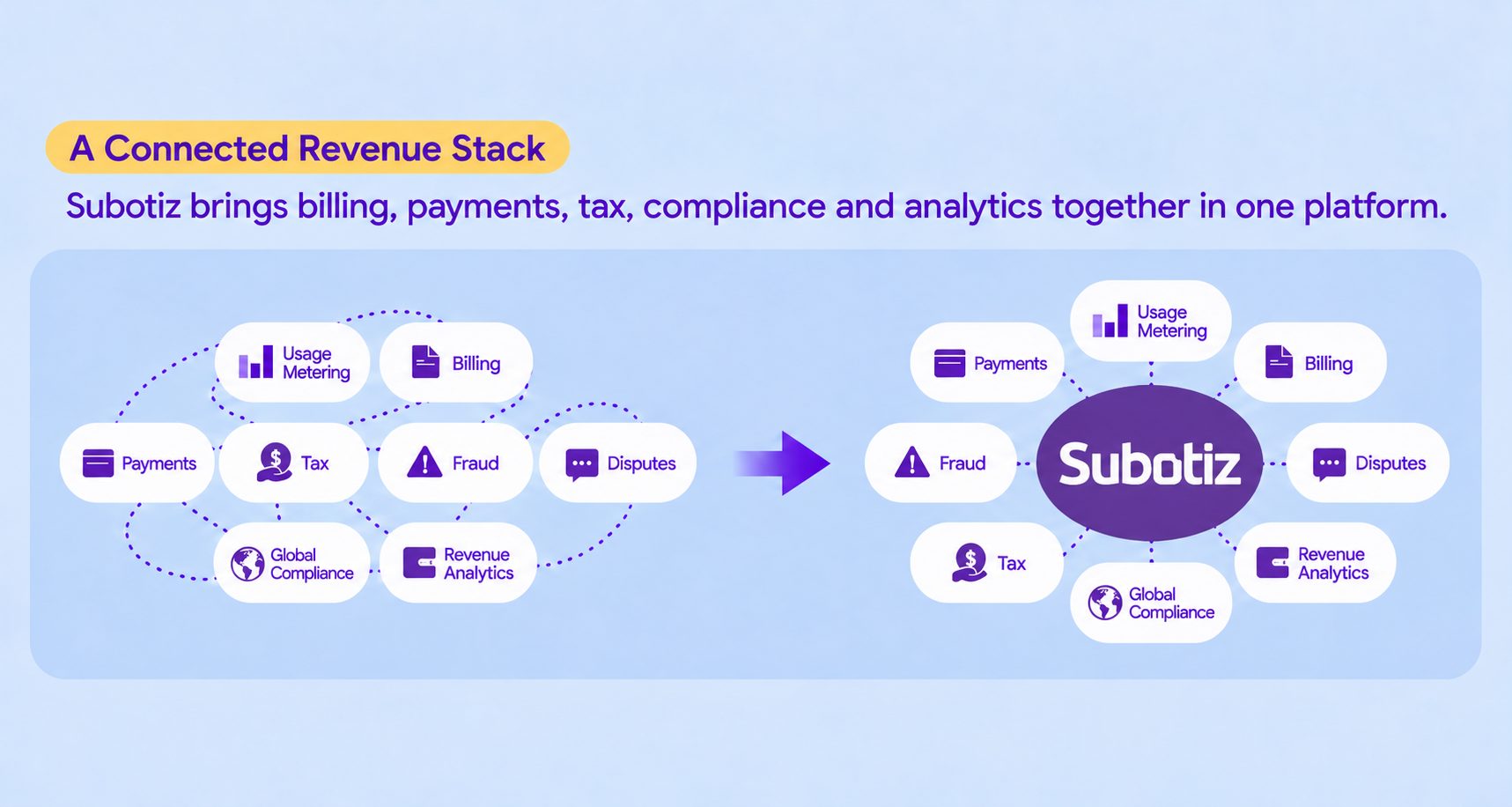 Subotiz: AI Monetization Doesn’t End at Billing