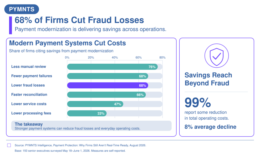 graphic fraud prevention