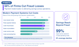 graphic fraud prevention