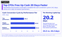 CFO graphic