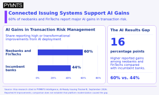 25% of Card Replacement Calls Point to an AI Opportunity