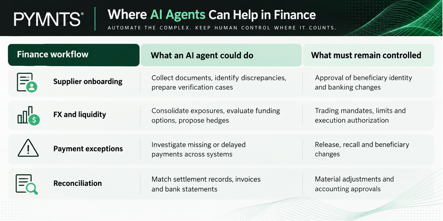 PYMNTS Intelligence, AI agents