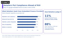Retailers-Put-Compliance-Ahead-of-ROI