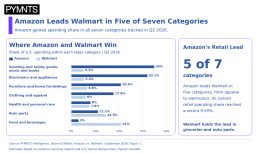 Amazon Walmart