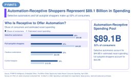 AI shopping