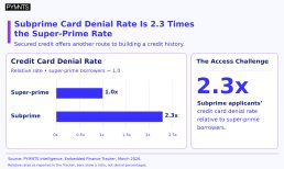 benchmark subprime credit