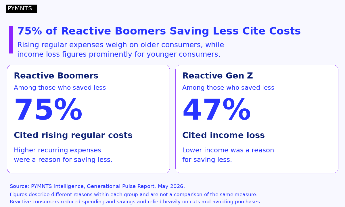 Age Gives Financial Providers Clues to Customers’ Financial Pressures