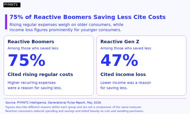 Age Gives Financial Providers Clues to Customers’ Financial Pressures